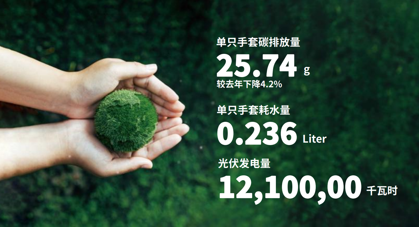 BG大游集团注沉绿色发展和社会责任